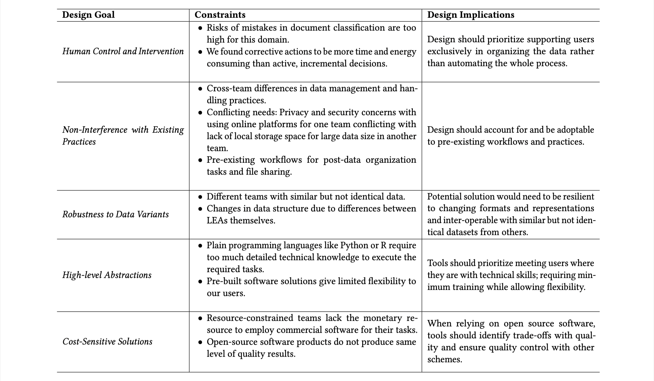 Co-Designing for Transparency: Lessons from Building a Document Organization Tool in the Criminal Justice Domain